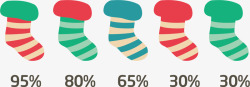 冬日圣诞袜指标报表素材