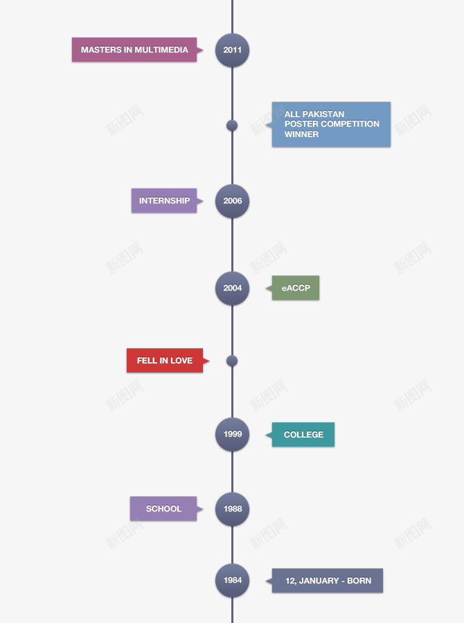 时间轴png免抠素材_新图网 https://ixintu.com 时光轴 时间轴