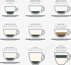 咖啡调制咖啡配比表高清图片