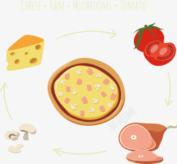 加工流程手绘披萨食材高清图片