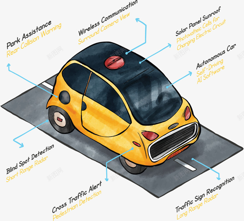 卡通黄色智能汽车矢量图ai免抠素材_新图网 https://ixintu.com 卡通汽车 智能汽车 汽车 矢量png 科技感 黄色汽车 矢量图