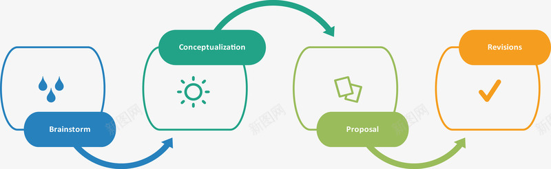 创意图表流程图矢量图ai免抠素材_新图网 https://ixintu.com 创意图表 商业策略 步骤流程图 销售策略 矢量图