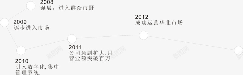 时间线元素png免抠素材_新图网 https://ixintu.com 大事纪 时间 时间元素 时间线