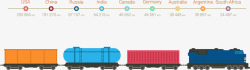 火车创意信息图表矢量图素材