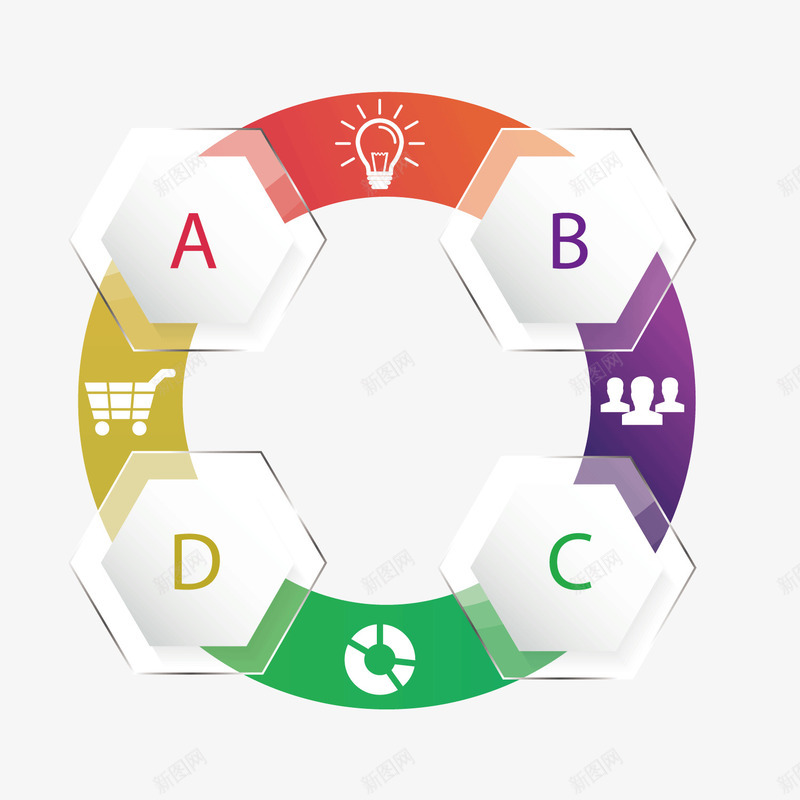 圆形产业链模型生产流程png免抠素材_新图网 https://ixintu.com 产业链 圆形 模型 生产流程
