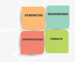 swot扁平SWOT分析分块高清图片