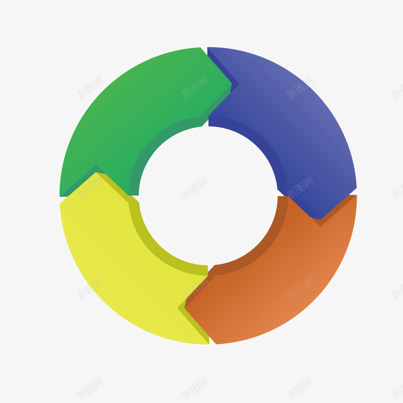 圆形循环产业链模型png免抠素材_新图网 https://ixintu.com 产业链 圆形 循环 模型