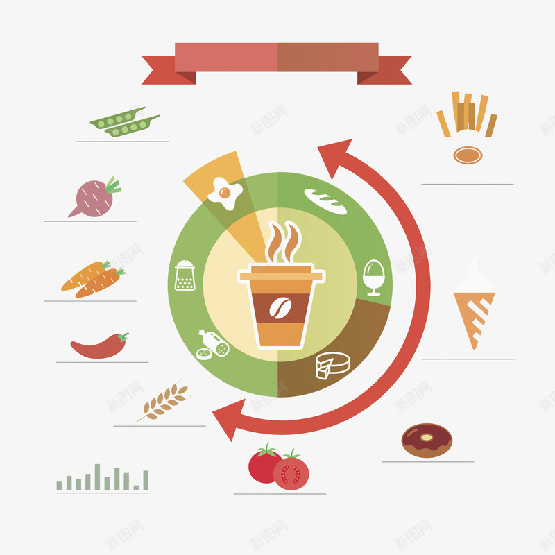 饮食环形图png免抠素材_新图网 https://ixintu.com 创意 卡通 商务 圆环 壁纸 封面 手绘 插图 食物