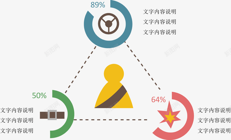 三角关系图表png免抠素材_新图网 https://ixintu.com 图表 扁平