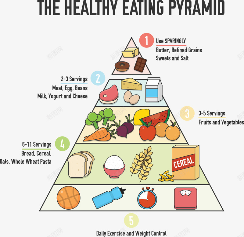 三角形膳食宝塔png免抠素材_新图网 https://ixintu.com 三角 不挑食 矢量素材 膳食宝塔 膳食结构 金字塔