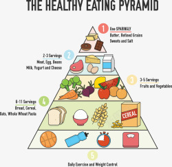手绘膳食宝塔三角形膳食宝塔高清图片