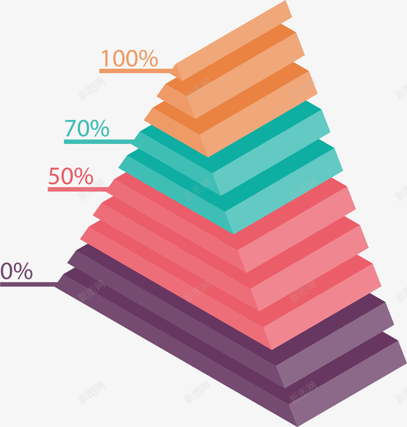 手绘三角形柱状图矢量图ai免抠素材_新图网 https://ixintu.com 三角形 分层金字塔 彩色 手绘 数据 柱状图 矢量图 立体 金字塔