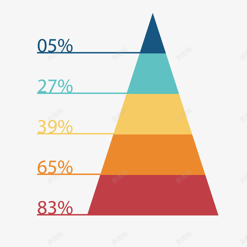 彩色三角形数据png免抠素材_新图网 https://ixintu.com ppt 三角形 分析 占比 层次 数据 百分比