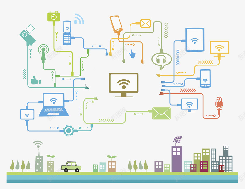 连接世界png免抠素材_新图网 https://ixintu.com 卡通 城市 手机 手绘 汽车 电子设备 电脑 高楼