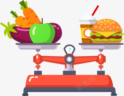 防治肥胖海报营养均衡红色天平高清图片