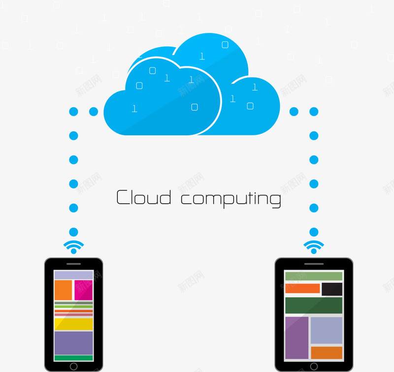 云计算信号png免抠素材_新图网 https://ixintu.com 云计算 信号 卡通云服务 手机 矢量云