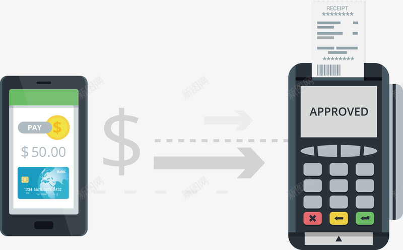 手机和pos机矢量图eps免抠素材_新图网 https://ixintu.com pos机 手机 手机png 手机矢量图 扫码 收款 矢量图