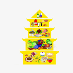 成人健康饮食金字塔手绘合理膳食安排高清图片