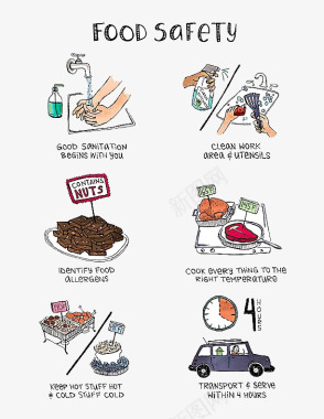 清洁无菌食品图标图标
