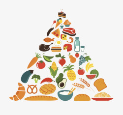饮食平衡健康膳食金字塔卡通高清图片