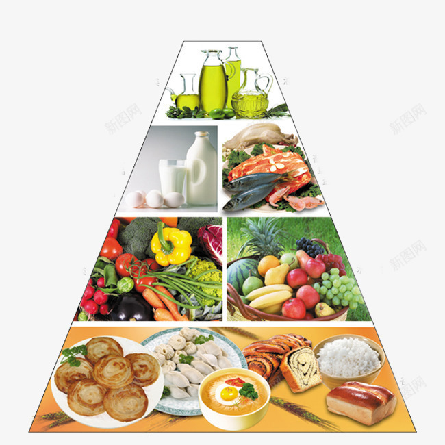 食物金字塔png免抠素材_新图网 https://ixintu.com 健康 孕妇营养表 营养搭配表 食物金字塔