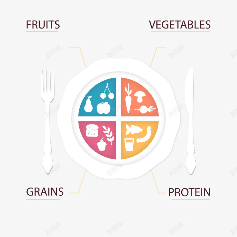 健康饮食餐盘插画矢量图ai免抠素材_新图网 https://ixintu.com 信息图 健康饮食 健康饮食餐盘 刀叉 插画 水果 蔬菜 蛋奶 谷物 餐叉 餐盘 矢量图