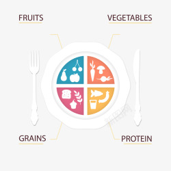 健康餐盘健康饮食餐盘插画矢量图高清图片