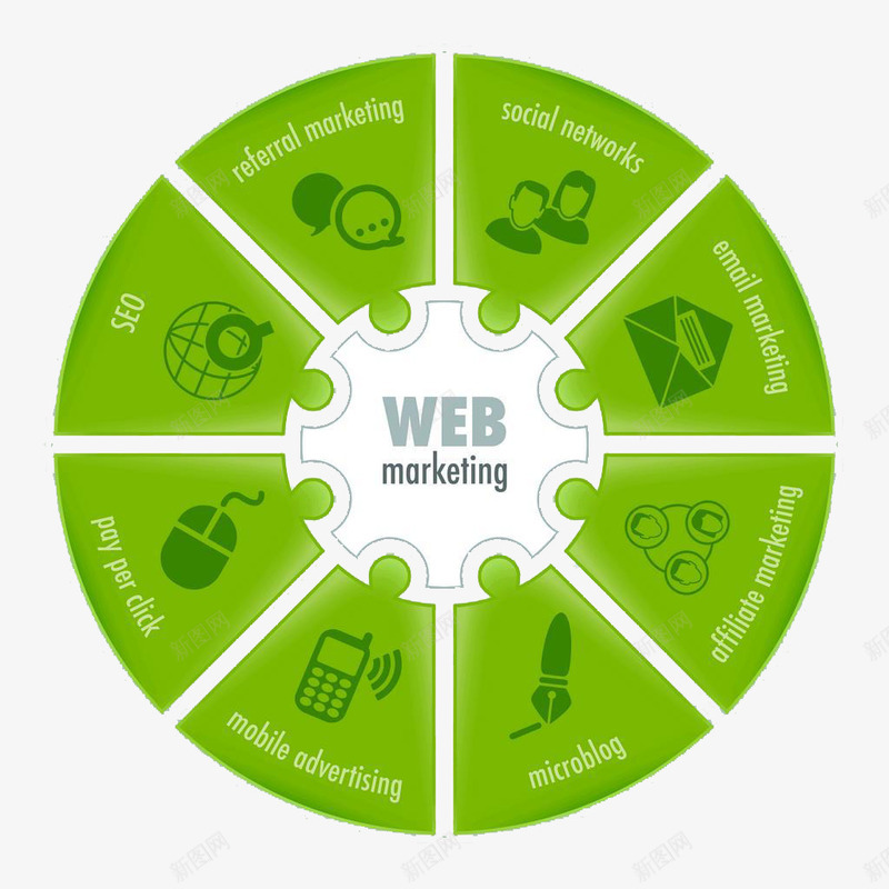 转盘形状的seo网络png免抠素材_新图网 https://ixintu.com ppt素材 seo 绿色 绿色转盘 转盘