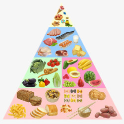 健康膳食金字塔装饰图案素材