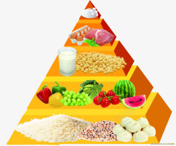 健康食谱金字塔水果谷物牛奶肉类营养表高清图片