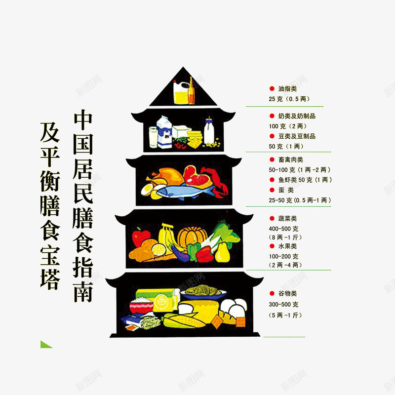 膳食指南及平衡膳食宝塔png免抠素材_新图网 https://ixintu.com 卡通手绘 科学健康 膳食指南及平衡膳食宝塔 膳食金字塔