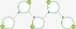 绿色圆圈流程图素材