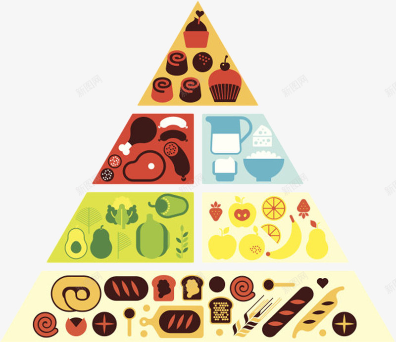 健康膳食金字塔卡通手绘png免抠素材_新图网 https://ixintu.com 中国居民平衡膳食宝塔 健康 免扣 免费下载 平衡 膳食金字塔 食品 饮食习惯 饮食金字塔