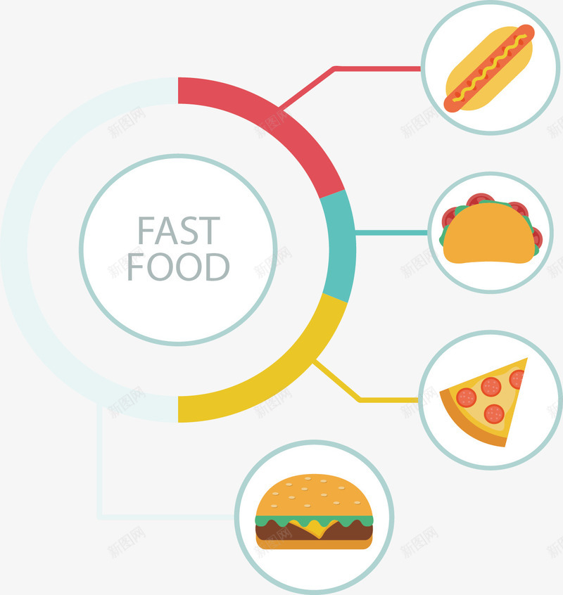 快餐总分结构信息图表png免抠素材_新图网 https://ixintu.com 分类 快餐 总分结构 控制饮食 讲座图表 饮食健康