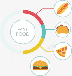 控制饮食快餐总分结构信息图表高清图片