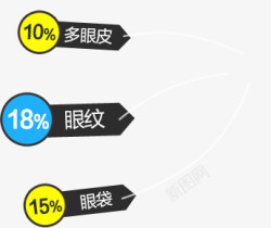 手绘卡通护肤标签素材