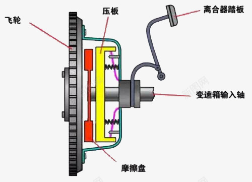 汽车零配件摄影png免抠素材_新图网 https://ixintu.com 单盘离合器 多片离合器 汽车 汽车离合器 汽车配件 汽车零件 汽车零件摄影 离合器 零部件