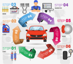 轿车修理保养汽车保养商务信息图表素高清图片