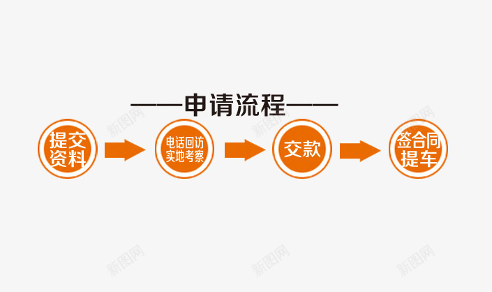 申请流程png免抠素材_新图网 https://ixintu.com 圆圈 流程 申请流程