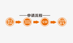 请假申请流程申请流程素材