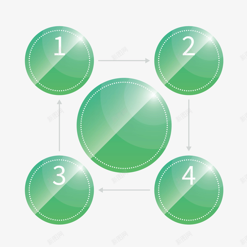 圆形绿色流程模型png免抠素材_新图网 https://ixintu.com 产业链 圆形 模型 流程 绿色