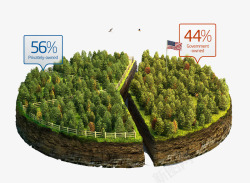 地块模型立体森林模型图高清图片