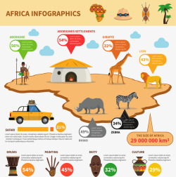 立体非洲旅游图表矢量图素材