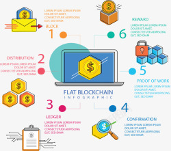 互联网区块链比特币矢量图素材