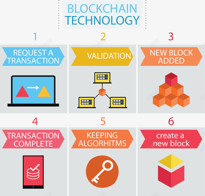 区块链技术模型介绍矢量图ai免抠素材_新图网 https://ixintu.com 信息发展 区块链 区块链概念 区块链模型 数据发展 矢量png 矢量图