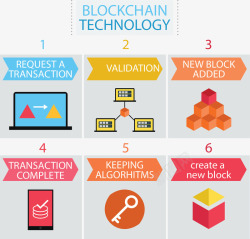 区块链技术模型介绍矢量图素材
