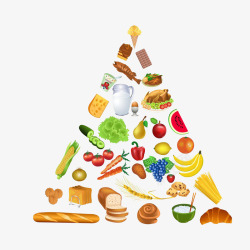 成人健康饮食金字塔健康饮食金字塔高清图片
