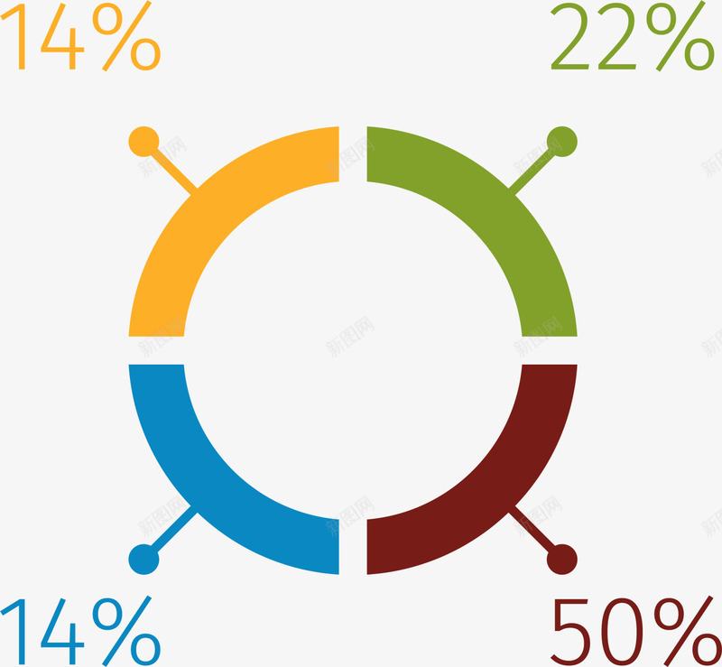 多彩数据圆圈png免抠素材_新图网 https://ixintu.com 圆圈 圆环 多彩指标 数据 百分比 边框纹理