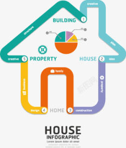 小清新房子形状数据分析图表素材