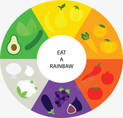 彩虹果蔬彩虹转盘健康果蔬矢量图高清图片